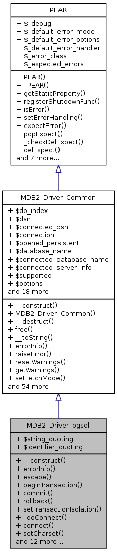 Inheritance graph