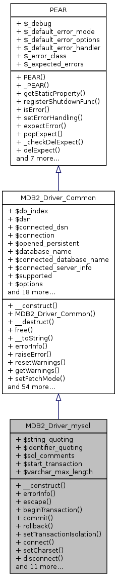 Inheritance graph