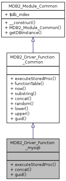 Inheritance graph