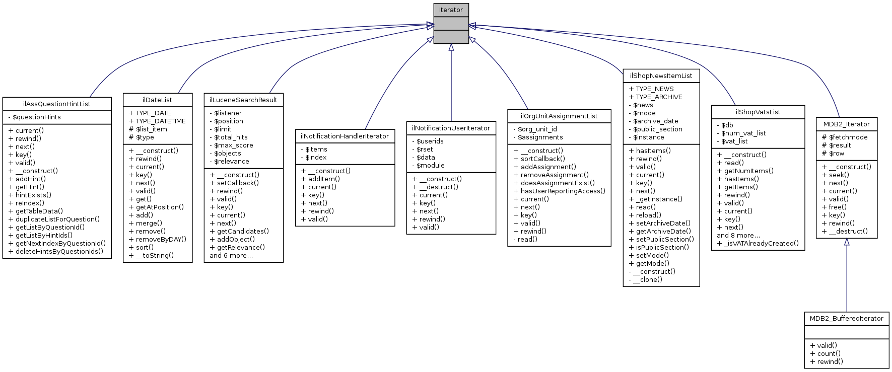 Inheritance graph