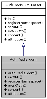 Inheritance graph