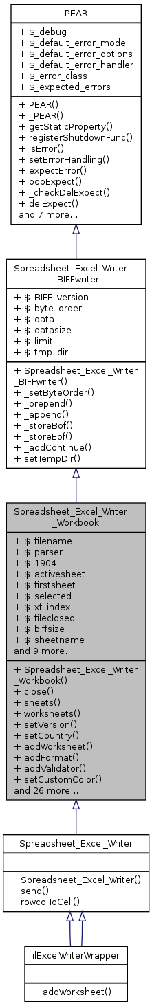 Inheritance graph