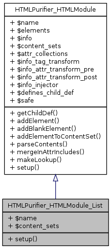 Inheritance graph