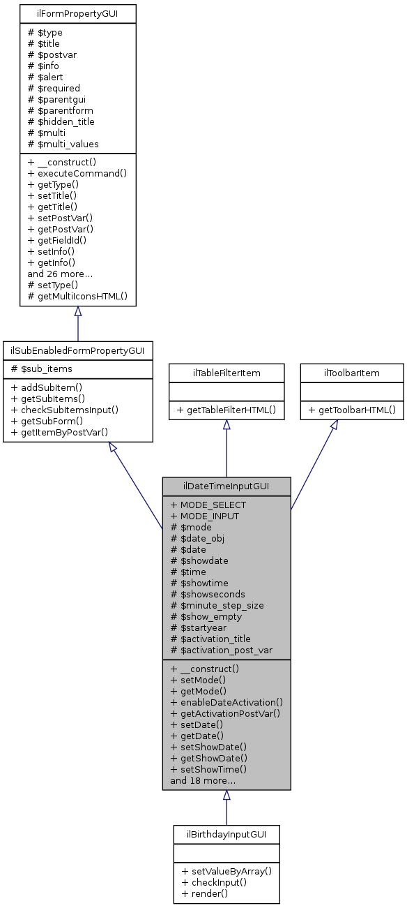 Inheritance graph