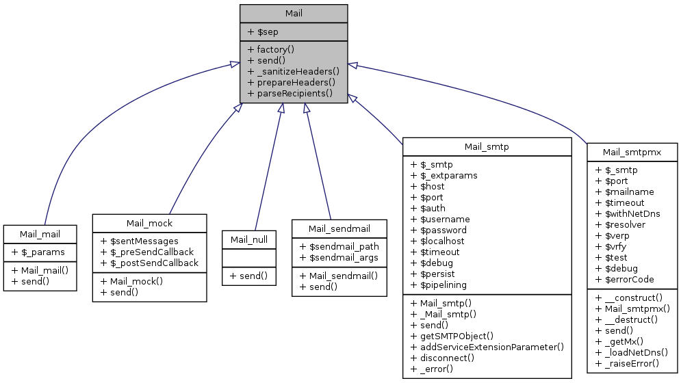 Inheritance graph