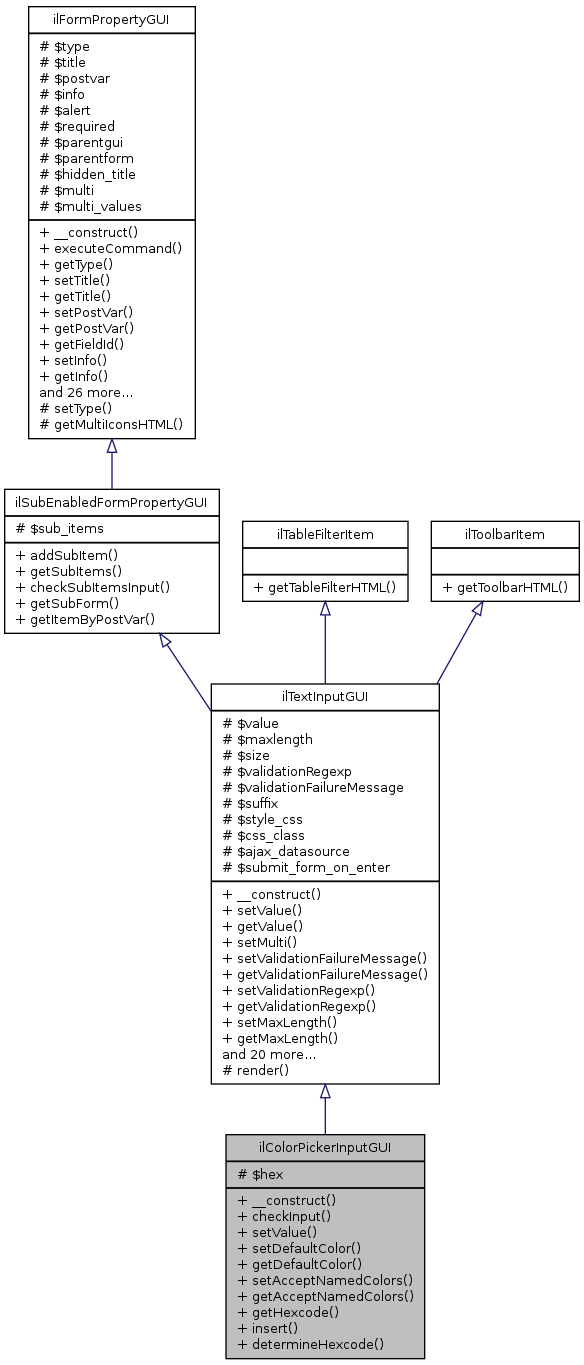Inheritance graph