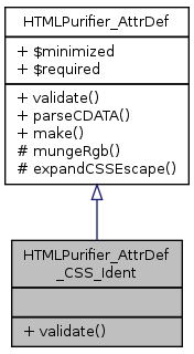 Inheritance graph