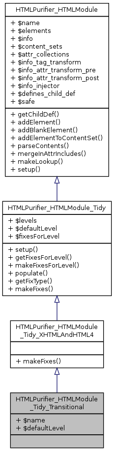 Inheritance graph