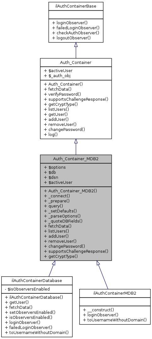 Inheritance graph