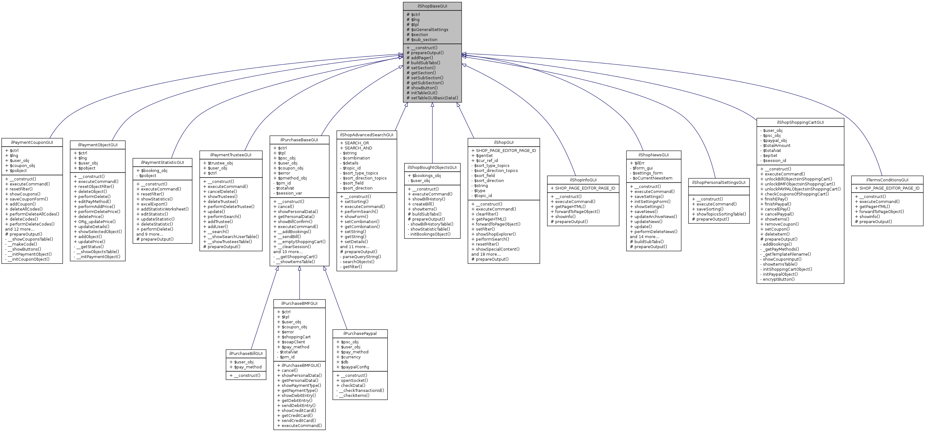 Inheritance graph