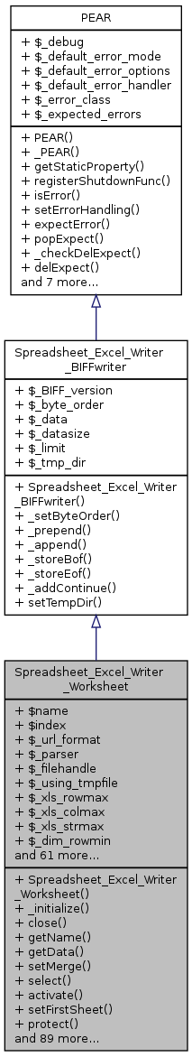 Inheritance graph