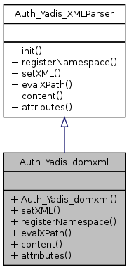 Inheritance graph