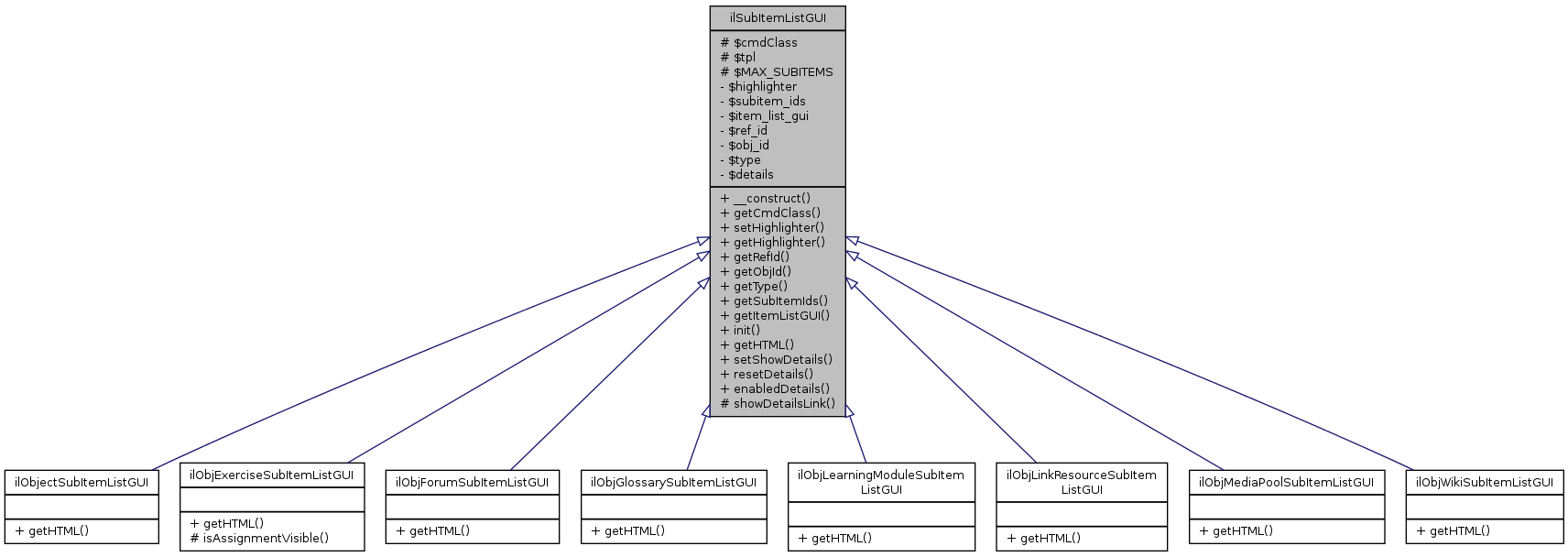 Inheritance graph