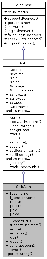 Inheritance graph