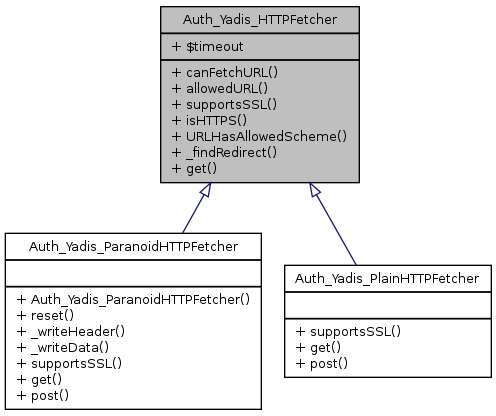 Inheritance graph