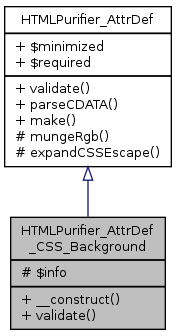 Inheritance graph