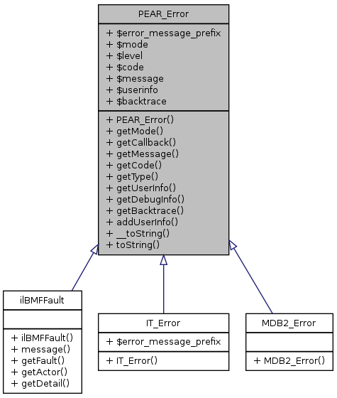 Inheritance graph