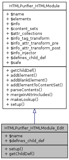 Inheritance graph