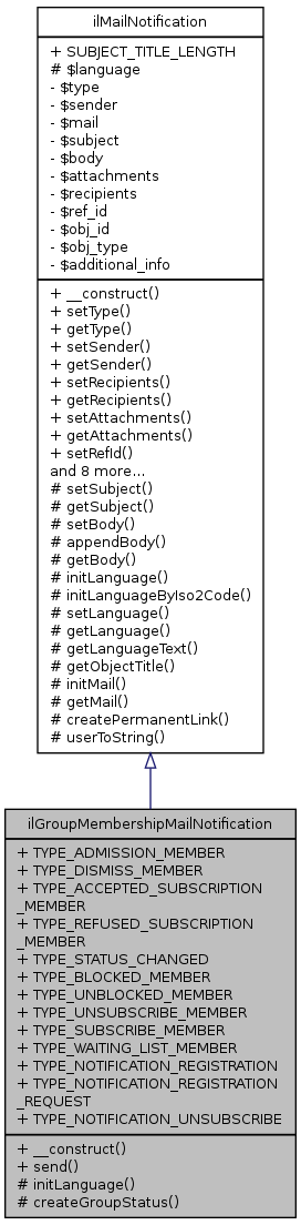 Inheritance graph