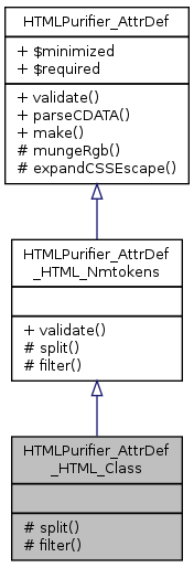 Inheritance graph