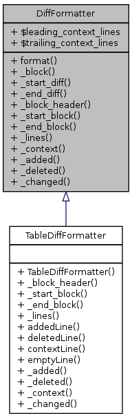 Inheritance graph