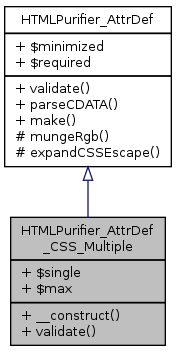 Inheritance graph