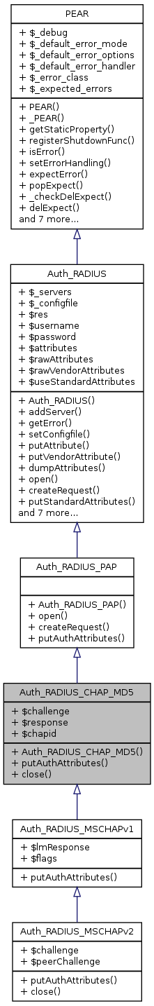 Inheritance graph