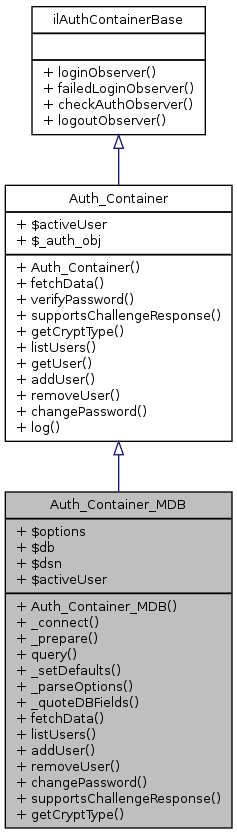 Inheritance graph