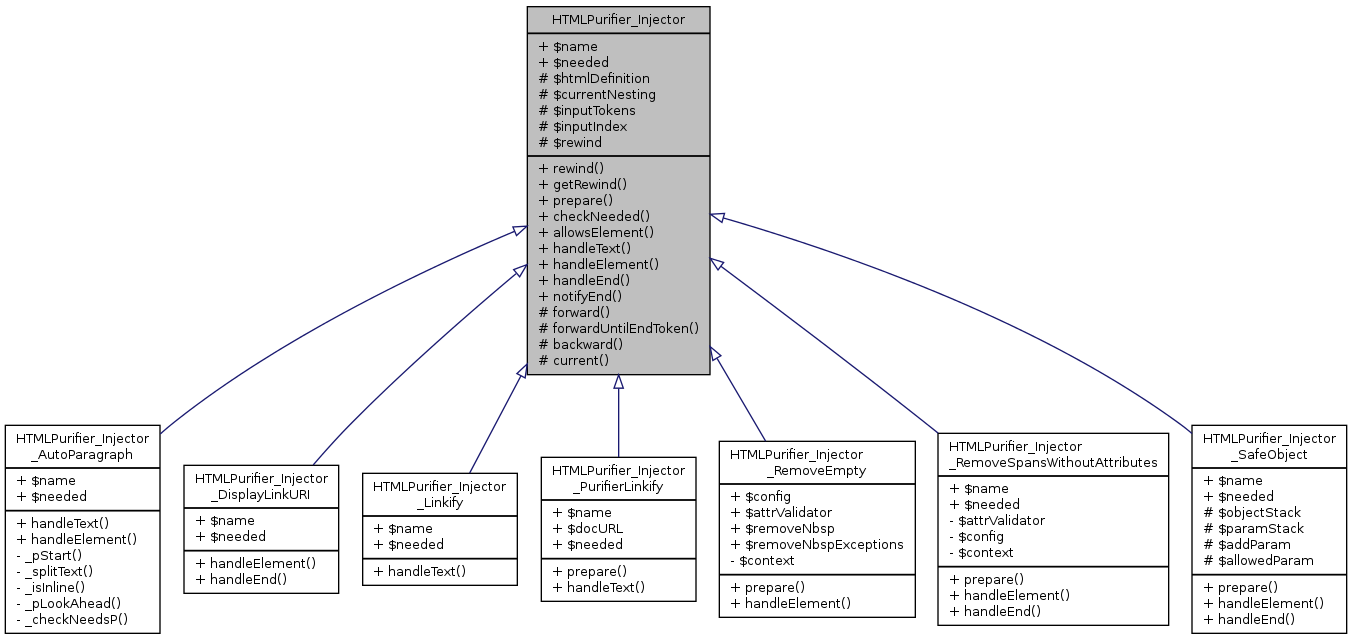 Inheritance graph