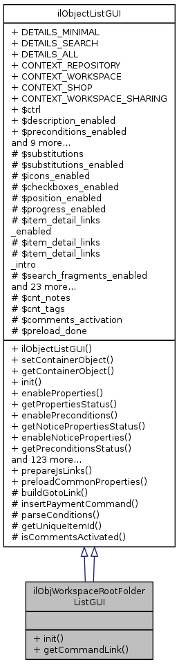 Inheritance graph