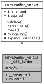 Inheritance graph