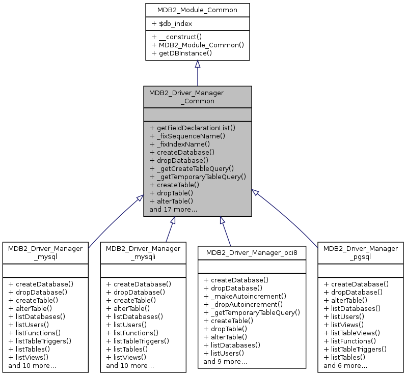 Inheritance graph