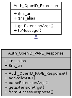 Inheritance graph