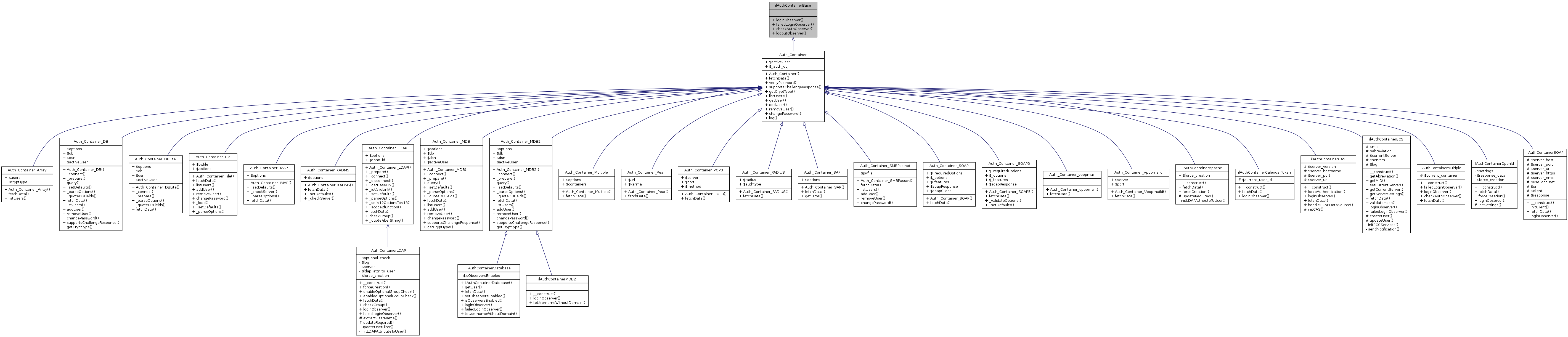 Inheritance graph