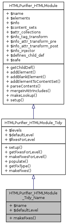 Inheritance graph