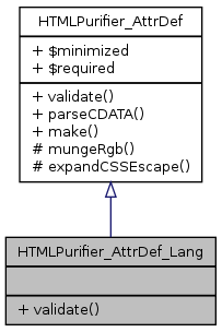 Inheritance graph