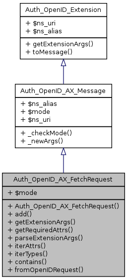 Inheritance graph