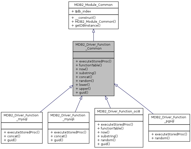 Inheritance graph