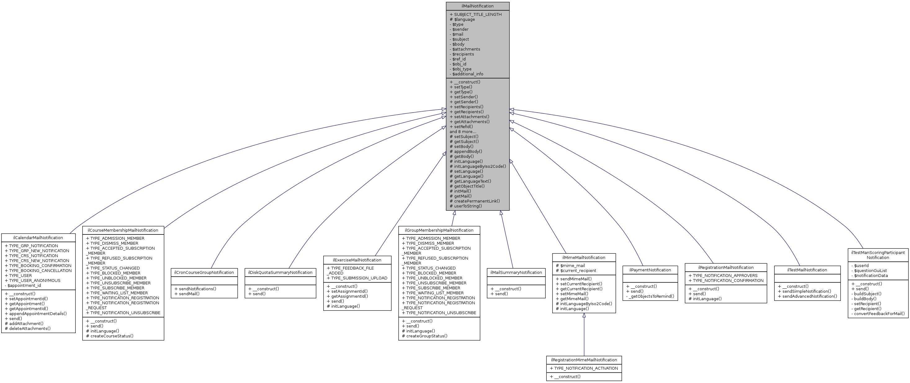 Inheritance graph