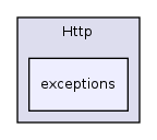 Services/Http/exceptions/