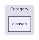 Modules/Category/classes/