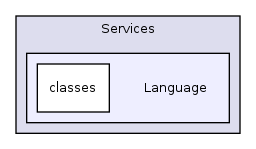 Services/Language/