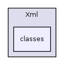 Services/Xml/classes/