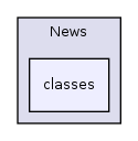 Services/News/classes/