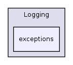 Services/Logging/exceptions/