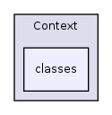 Services/Context/classes/