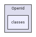 Services/OpenId/classes/