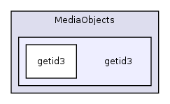 Services/MediaObjects/getid3/