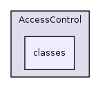 Services/AccessControl/classes/