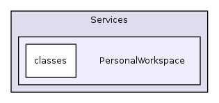 Services/PersonalWorkspace/